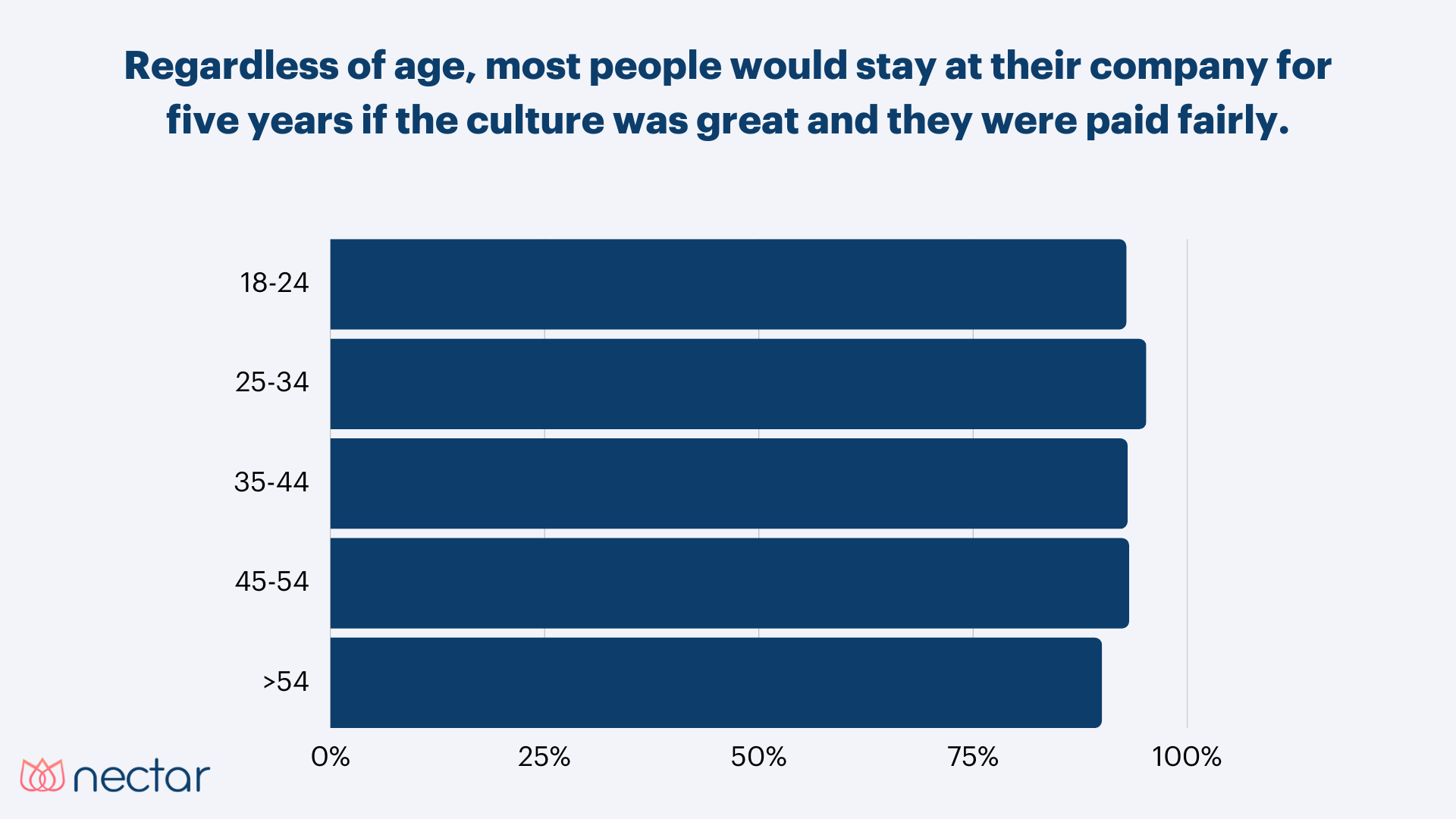 10 Employee Recognition Statistics You Need To Know In 2023